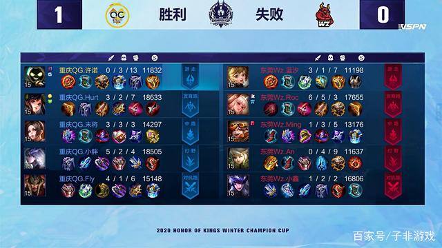 图赫尔：贝林厄姆被换下时很沮丧？因为他有一张黄牌（图赫尔解释贝林厄姆被换下的沮丧：因身背黄牌）