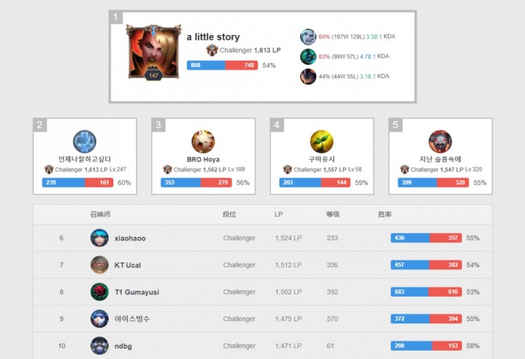 卡利亚里1-0十人罗马，加埃塔诺替补建功，切利克染红（卡利亚里1-0力克十人罗马：替补加埃塔诺破门，切利克染红）